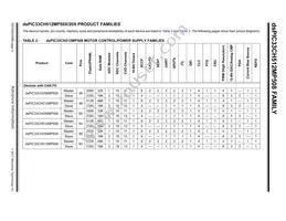 DSPIC33CH512MP508T-I/PT Datasheet Page 4