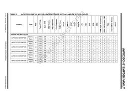 DSPIC33CH512MP508T-I/PT Datasheet Page 5