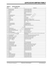 DSPIC33CH512MP508T-I/PT Datasheet Page 7