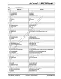 DSPIC33CH512MP508T-I/PT Datasheet Page 9