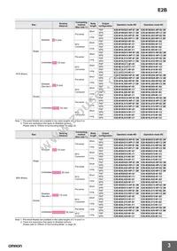 E2B-M18KN16-M1-B2 Datasheet Page 3