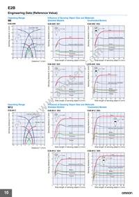 E2B-M18KN16-M1-B2 Datasheet Page 10