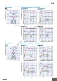 E2B-M18KN16-M1-B2 Datasheet Page 11