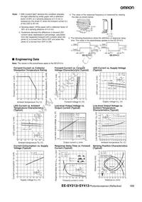 EE-SY313 Datasheet Page 2