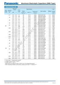 EEE-1HAR47NR Datasheet Page 3