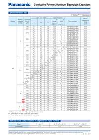 EEF-UE1C220CR Datasheet Page 14