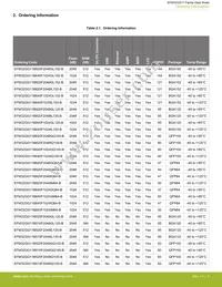 EFM32GG11B420F2048IQ100-B Datasheet Page 4