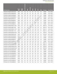 EFM32GG11B420F2048IQ100-B Datasheet Page 5