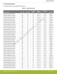 EFM32LG332F128-QFP64 Datasheet Page 4