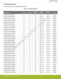 EFM32TG825F32-BGA48T Datasheet Page 4