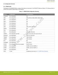 EFM32TG825F32-BGA48T Datasheet Page 14