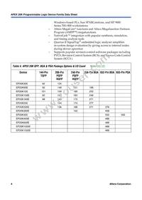 EP2OK60EQI208-2X Datasheet Page 4