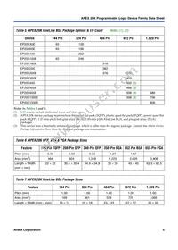 EP2OK60EQI208-2X Datasheet Page 5