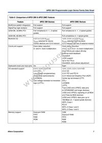 EP2OK60EQI208-2X Datasheet Page 7