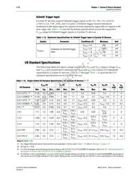 EP4CGX15BN11I7N Datasheet Page 12