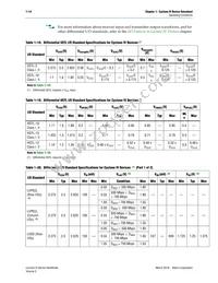 EP4CGX15BN11I7N Datasheet Page 14