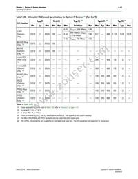 EP4CGX15BN11I7N Datasheet Page 15