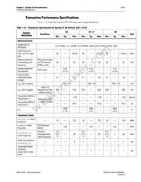 EP4CGX15BN11I7N Datasheet Page 17