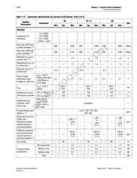 EP4CGX15BN11I7N Datasheet Page 18