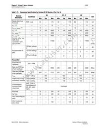 EP4CGX15BN11I7N Datasheet Page 19