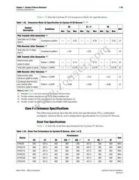 EP4CGX15BN11I7N Datasheet Page 23