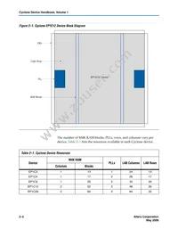 EPC2XXA Datasheet Page 8