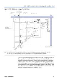 EPF10K50SFC484-2XB Datasheet Page 13