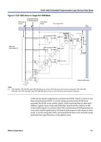 EPF10K50STC144-3 Datasheet Page 13