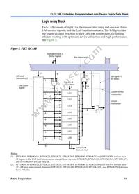 EPF10K70RC240-4N Datasheet Page 13