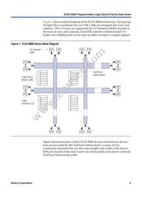 EPF8820ARC160-2 Datasheet Page 5