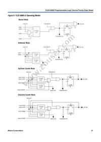 EPF8820ARC160-2 Datasheet Page 11