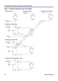 EPF8820ARC160-2 Datasheet Page 14