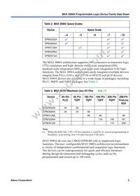 EPM3256ATC144-10AA Datasheet Page 3