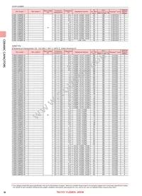 EWK105C6104MP-F Datasheet Page 6