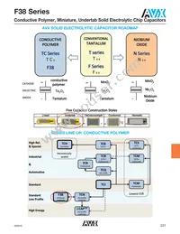 F380J226MSAAH1 Datasheet Page 4