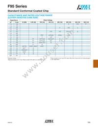 F951A107KBAAQ2 Datasheet Page 2