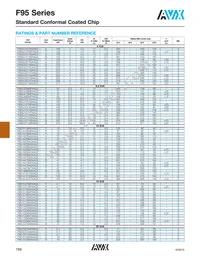 F951A107KBAAQ2 Datasheet Page 3