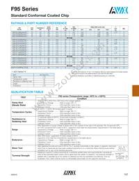 F951A107KBAAQ2 Datasheet Page 4