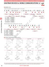 FAR-F6KA-1G9600-D4DQ-Z Datasheet Page 2