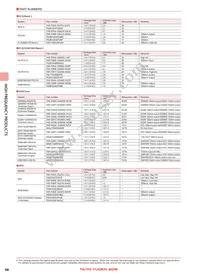 FAR-F6KA-1G9600-D4DQ-Z Datasheet Page 4