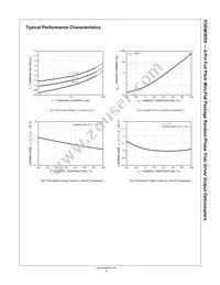 FODM3023-NF098 Datasheet Page 5