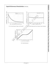 FODM3023-NF098 Datasheet Page 6