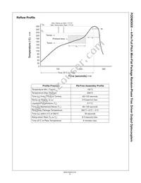 FODM3023-NF098 Datasheet Page 9