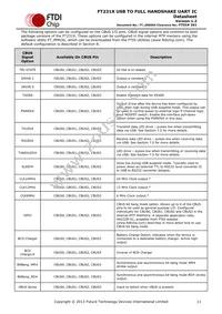 FT231XQ-R Datasheet Page 11