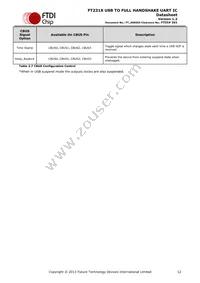 FT231XQ-R Datasheet Page 12