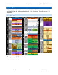 G120B-SM-373 Datasheet Page 7