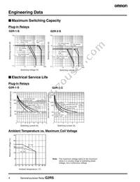 G2R-2-SND-DC24 Datasheet Page 6