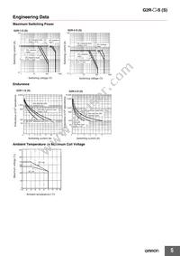 G2R-2-SNI AC240(S) Datasheet Page 5