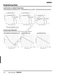 G3R-OD201SN-UTU DC5-24 Datasheet Page 4