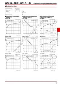 G6K-2F-RF-S DC6 Datasheet Page 3